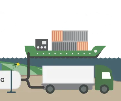 illustration of a liquefaction plant and a LNG/LBG tank bunkering a container ship and refuelling a truck