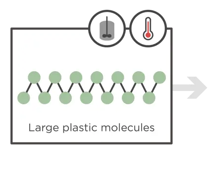 illustration of a large plastic molecule a reactor icon and a high temperature icon