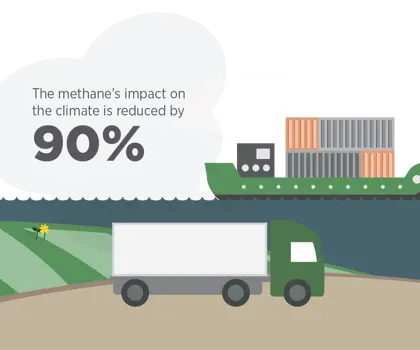 illustration of a container ship and a truck